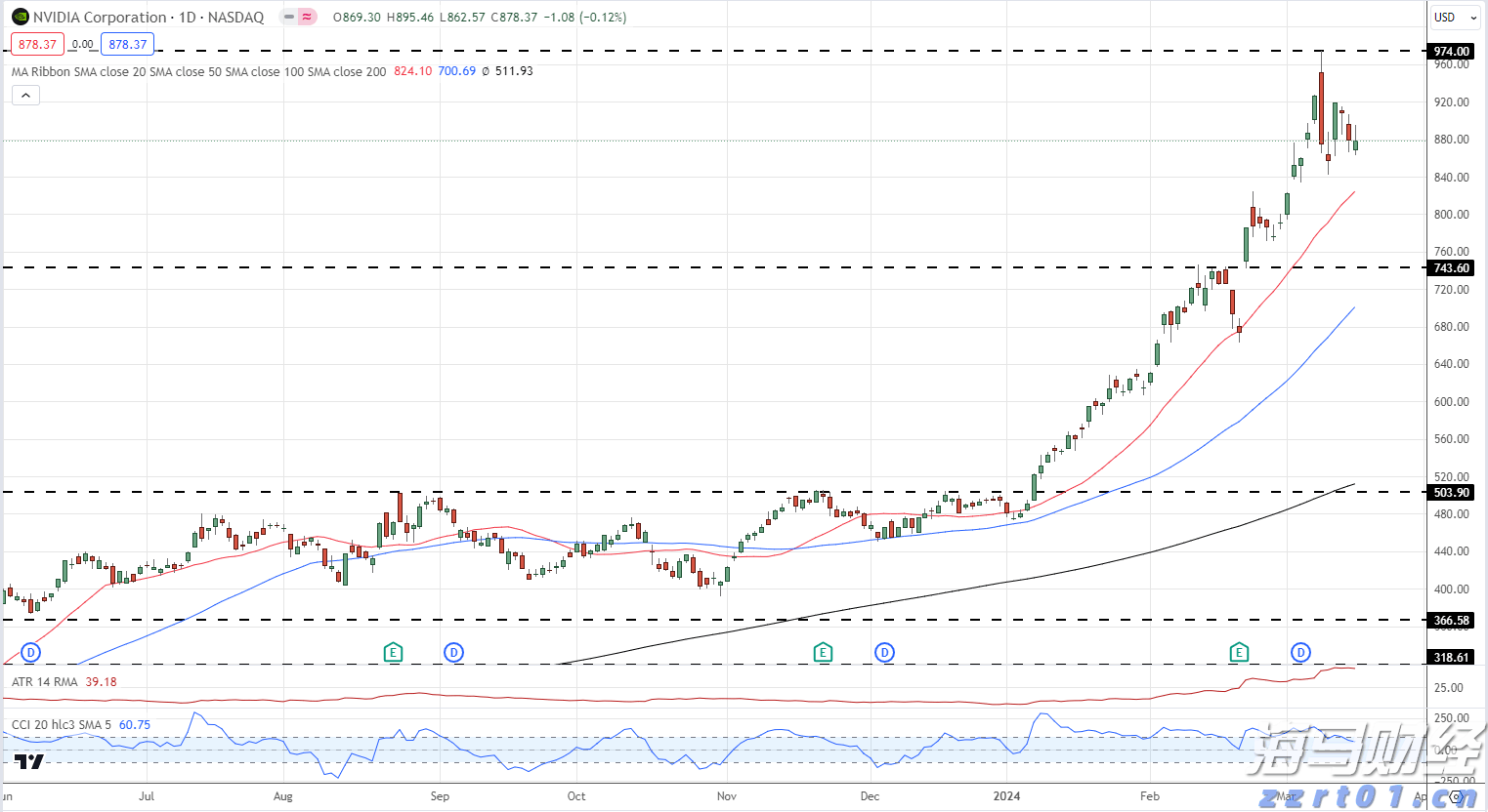 美股异动 | Q2财报超预期 Lemonade(LMND.US)涨超30%