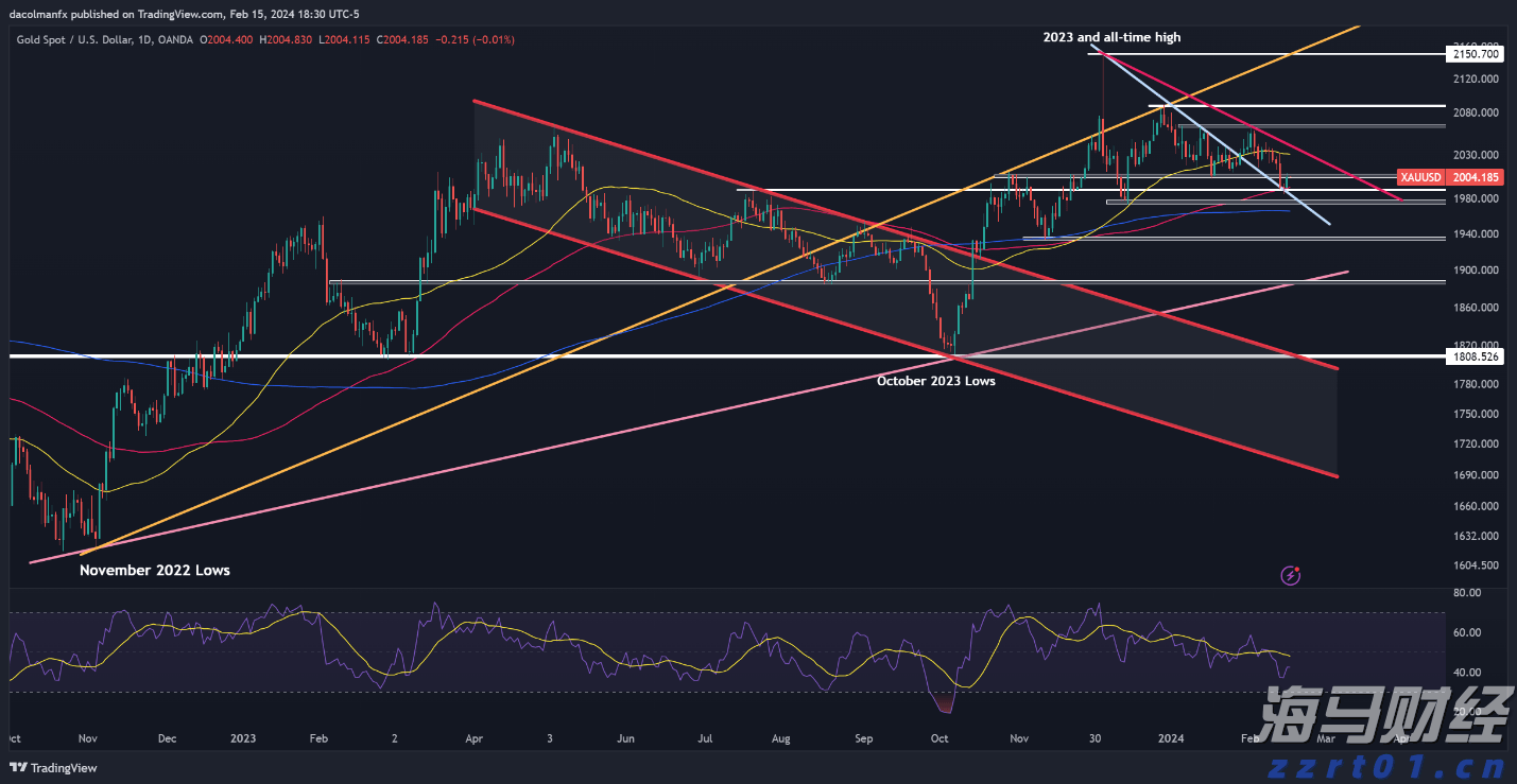 A股收评 | 成交量超3000亿,三大指数轻微下跌,医药股持续强势