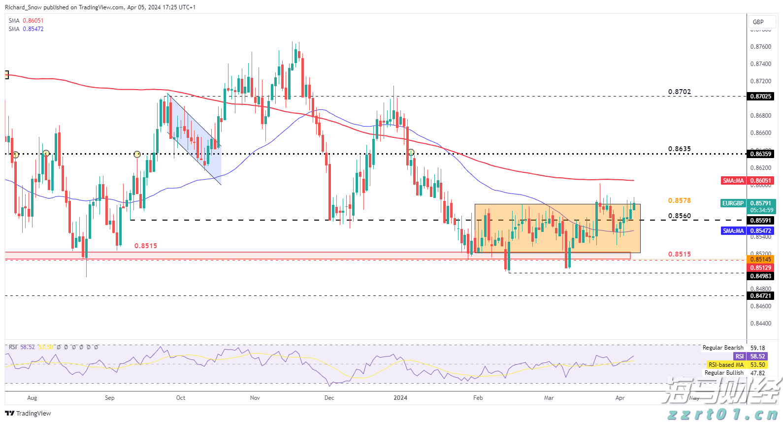 疲弱经济数据推动降息预期 美银调整美债收益率预期