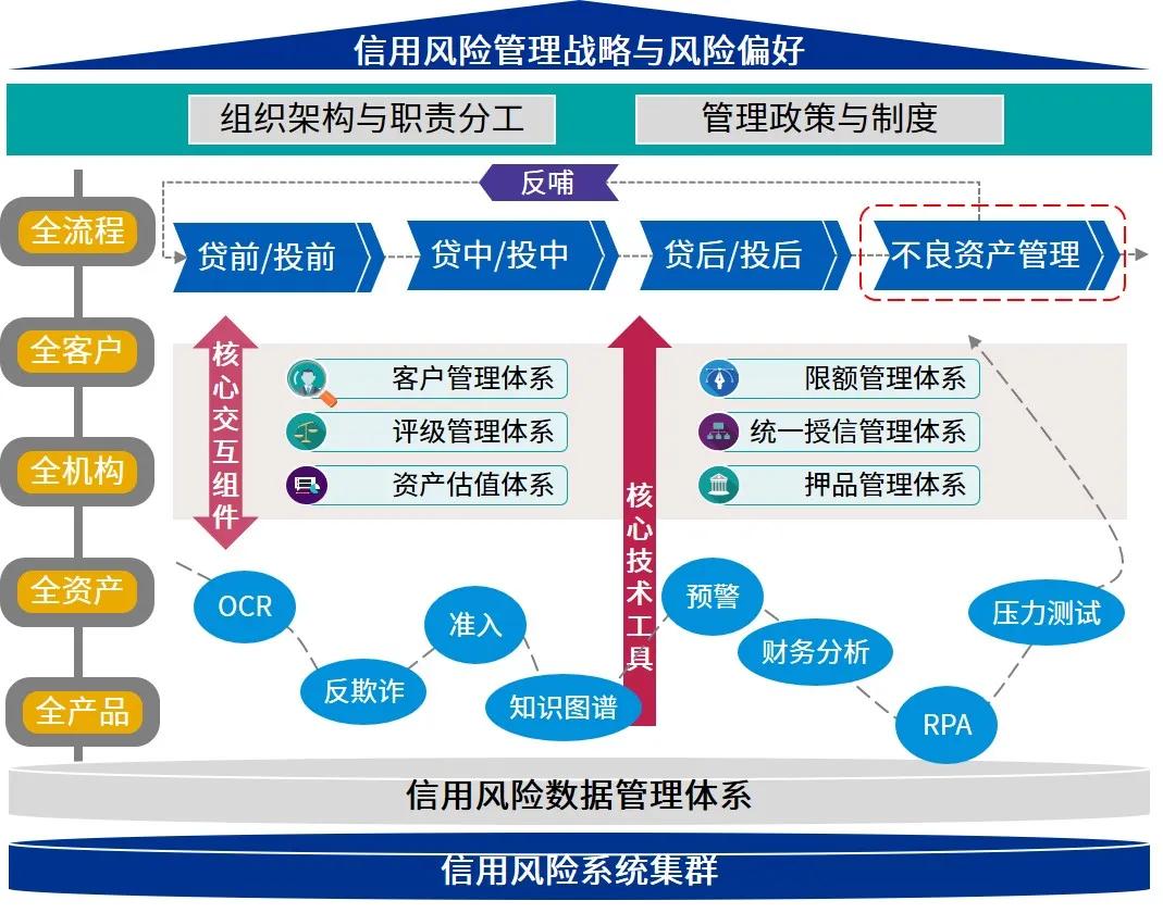 重拳整治电动车乱停乱放