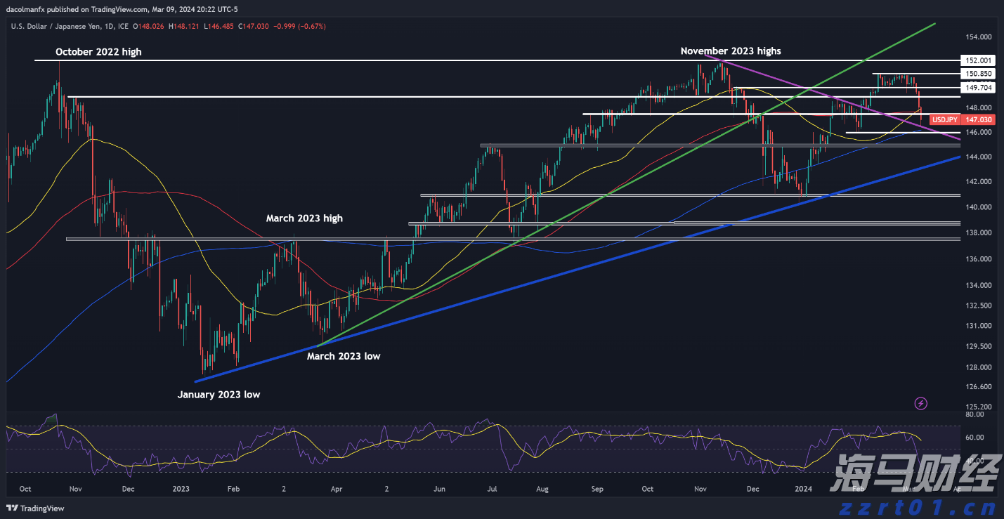 “AI热潮”推动软银股价创历史新高,飙升13%