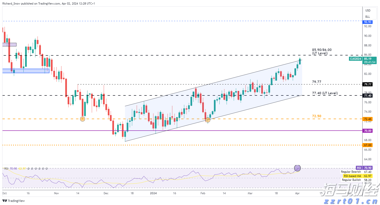 Shopify(SHOP.US) Q2 Revenue Beats Expectations with Strong Q3 Outlook, Stock Surges Pre-Market