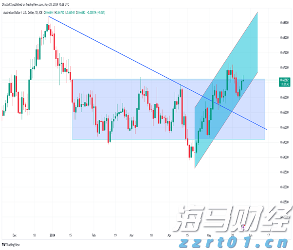 央行：2025年二季度末金融机构人民币贷款余额268.56万亿元 同比增长7.1%