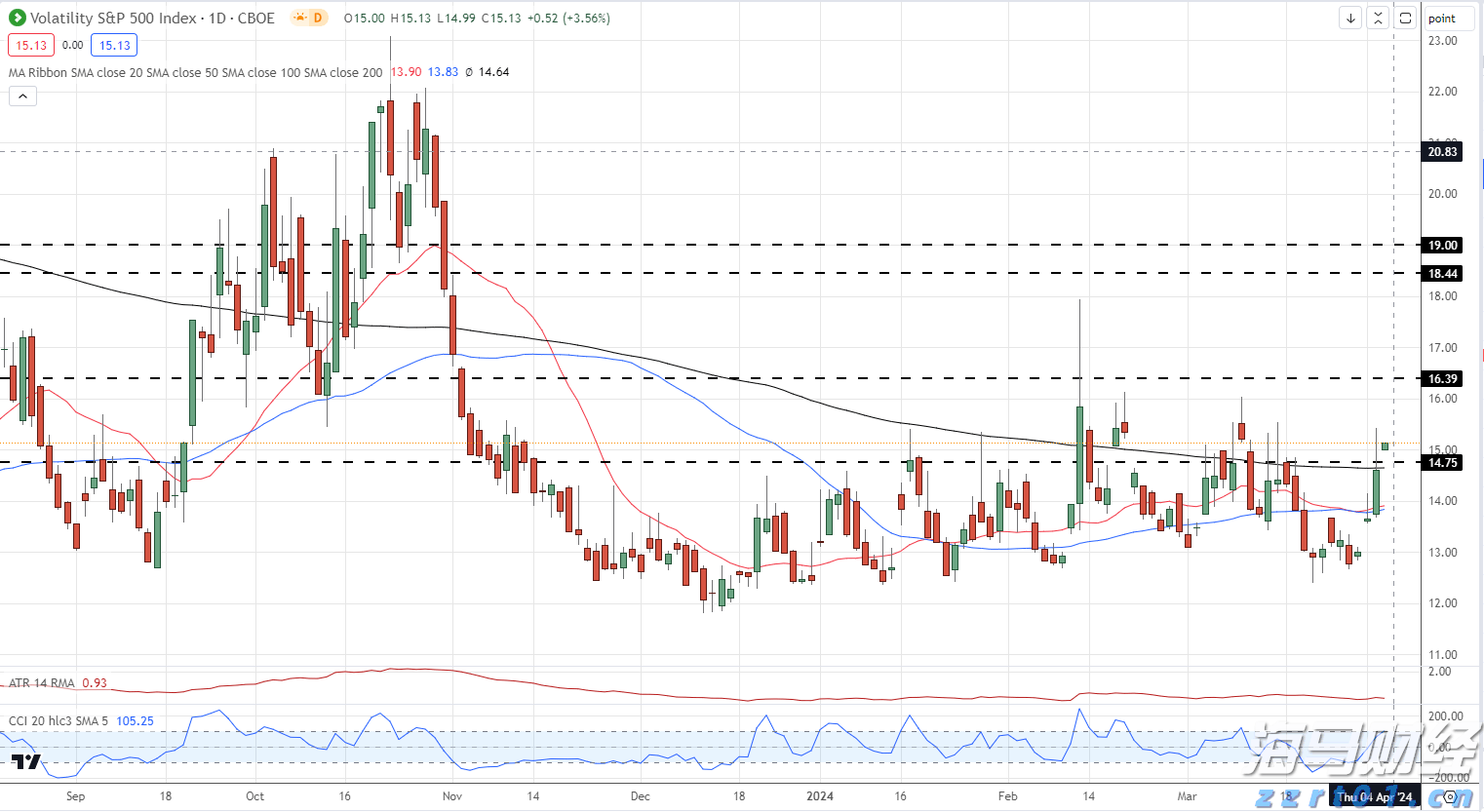 超300万人次！暑运白云机场口岸进出境人员比增14%