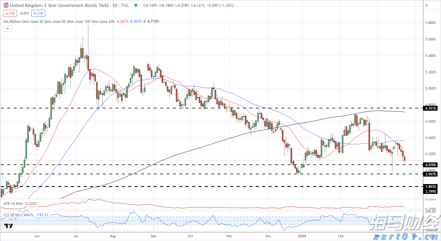 司机另收空调费是否正当?网约车空调费纷争如何解