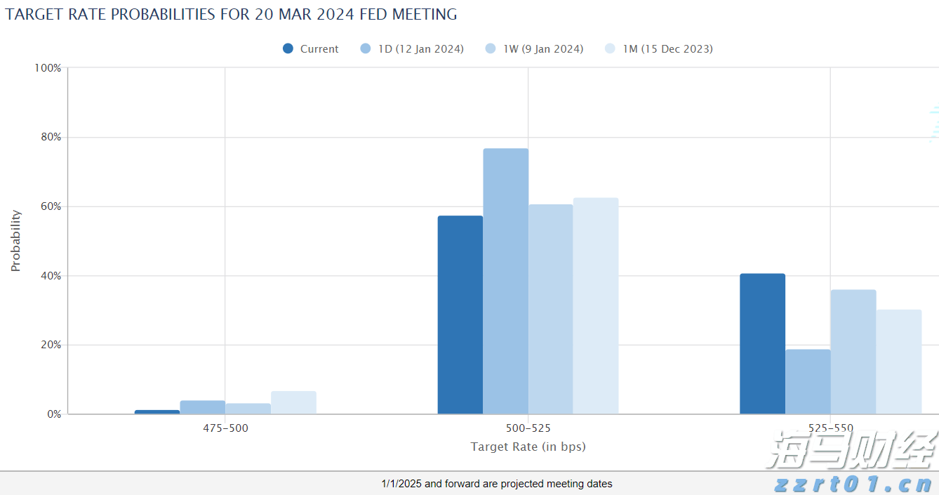A股开盘速递 | 三大股指表现不一 乳业概念显著上涨