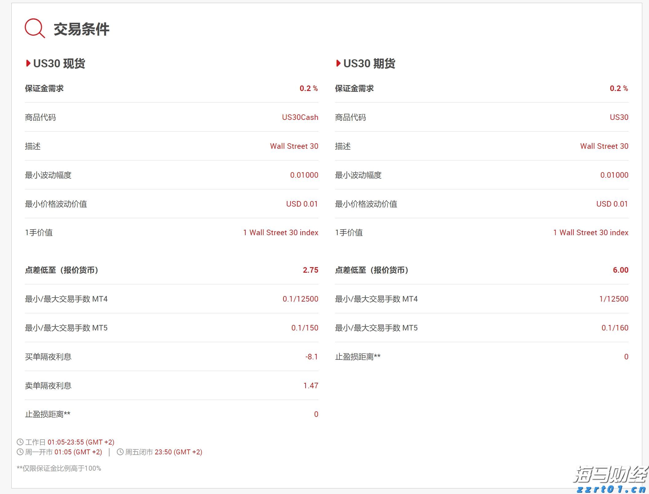 A股午评 | 创业板指半日涨近2% PEEK材料概念股大涨 新疆板块延续强势