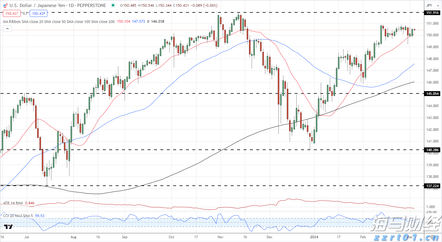 沃尔玛不满高费用而重新评估与TradeDesk(TTD.US)的协议,TradeDesk面临失去重要客户