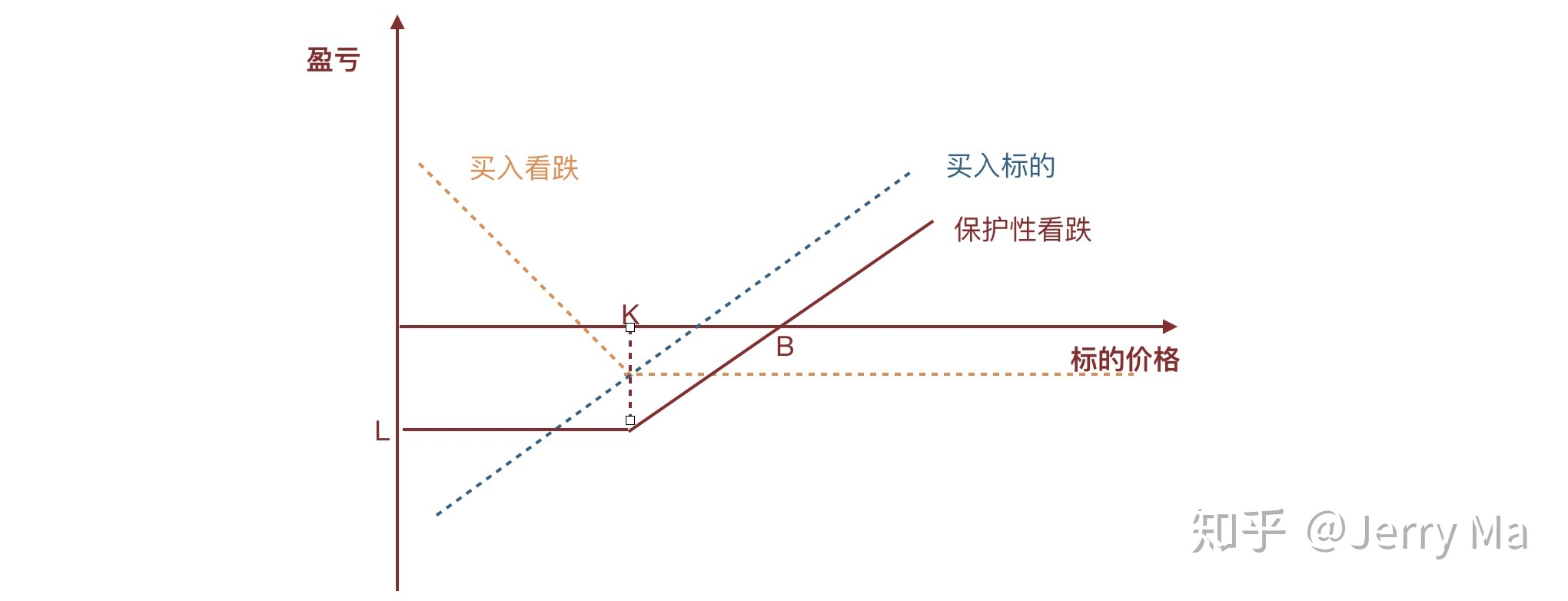 亚马逊(AMZN.US)急需AI投资回报，股东期待股价改善