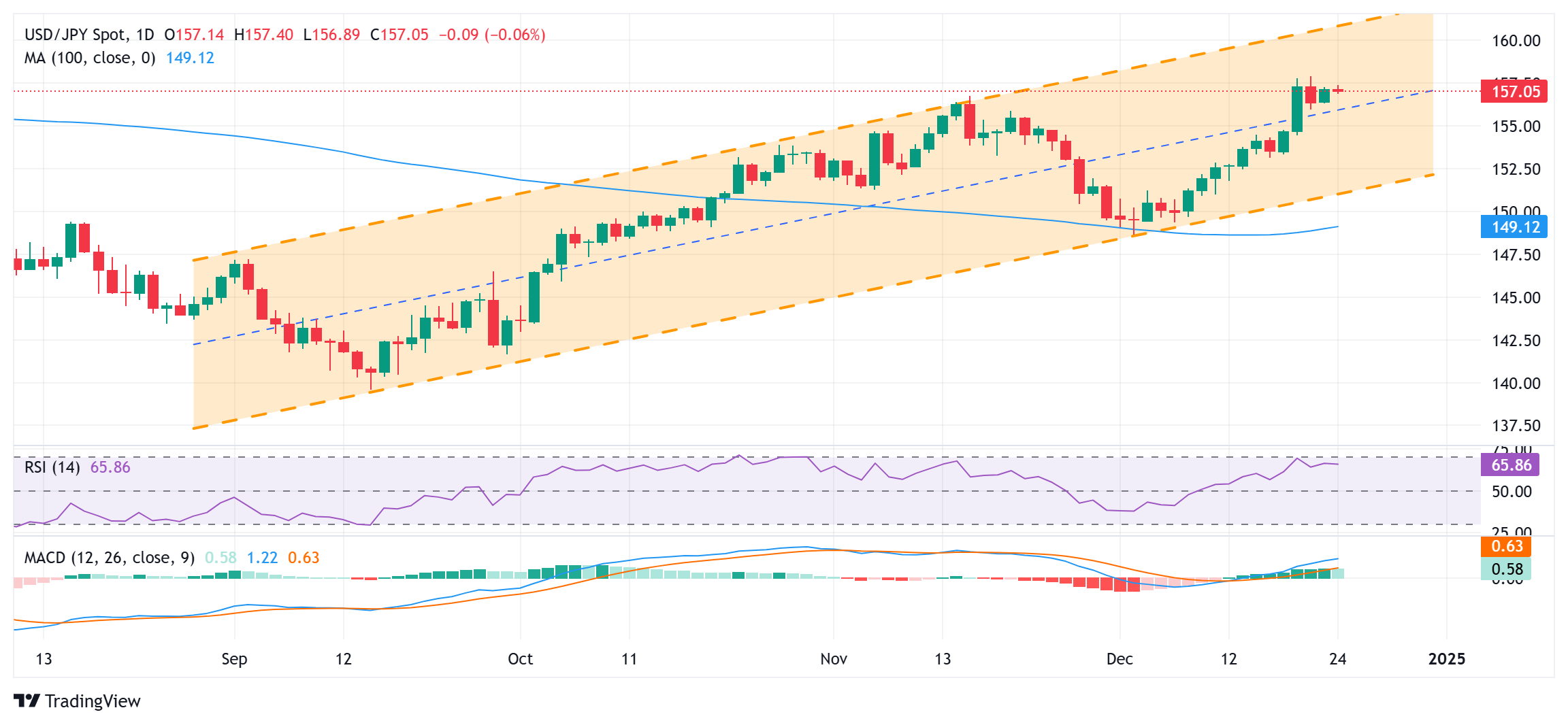 广东传统产业“三化”融合发展调研:优势凸显仍需破局,多策并举促转型