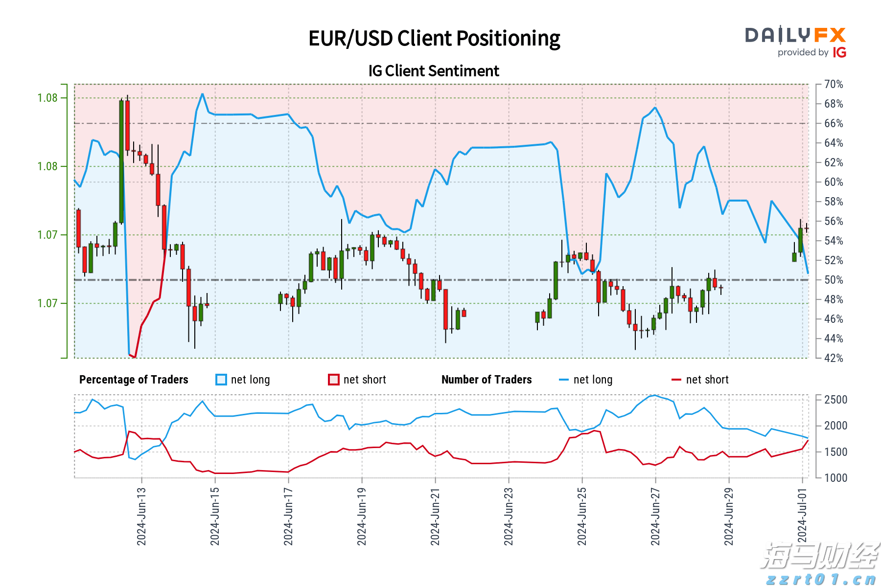 从4000倍的超额认购到单日上涨158%,中慧生物-B(02627)是否成为全球黑天鹅的对冲新资产?