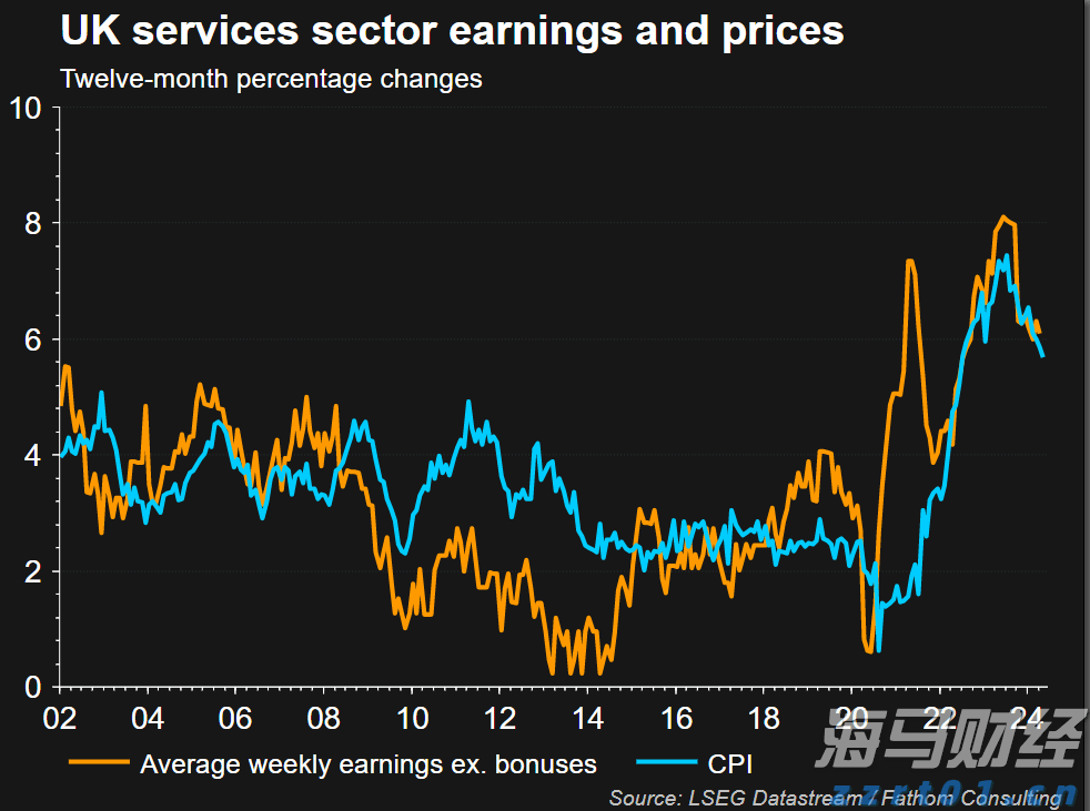 对冲基金以一年最快速抛售美股科技股 转战必需消费品股