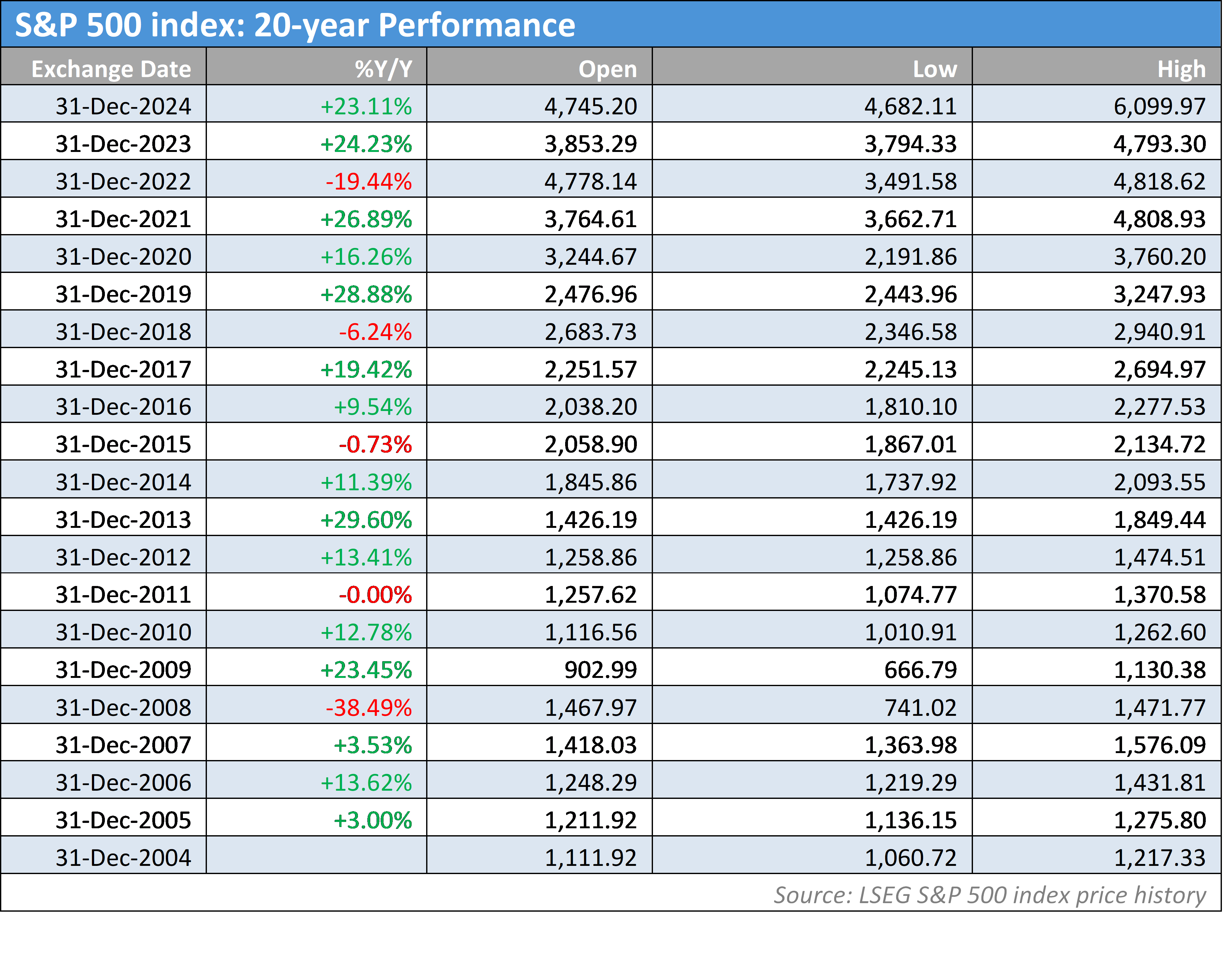 港交所:证券市场市值预计在2025年7月底达到44.9万亿港元 同比增长44%