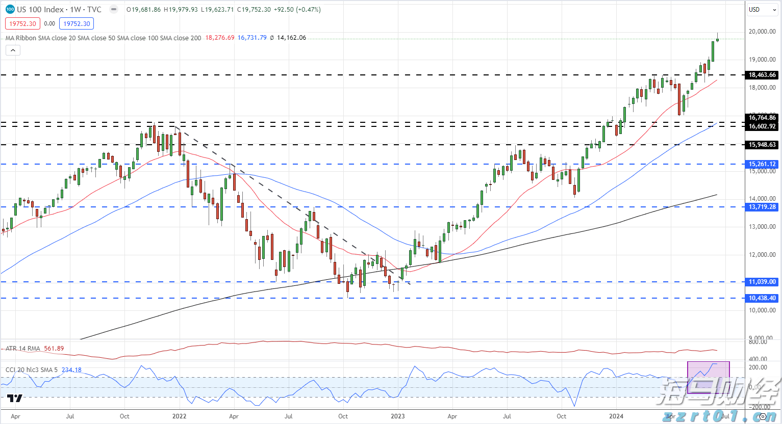 美联储降息“箭在弦上” 全球大类资产将迎来价值重构