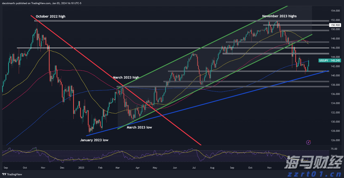高估值面临负面数据,华尔街巨头发出警示:美股或将修正!