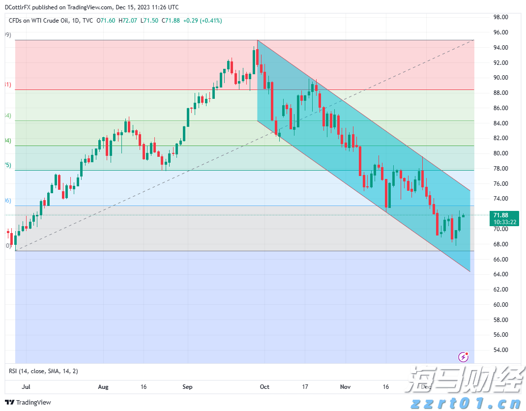 特斯拉(TSLA.US)中国产电动车7月销量下降8.4%,欧洲市场压力加剧