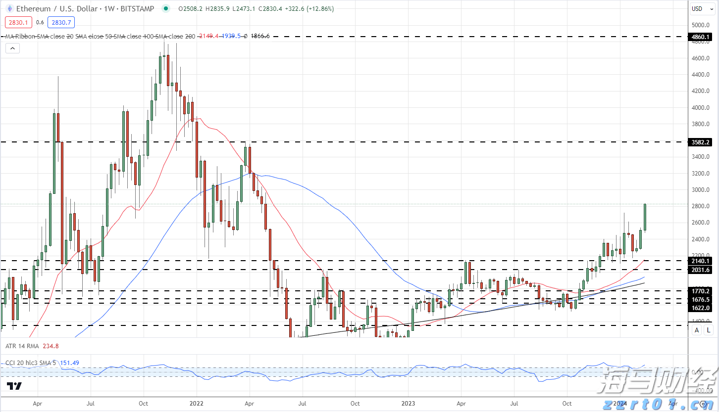 香港交易所优化IPO定价机制:提高公开认购回拨比例至35% 保留基石投资者禁售期