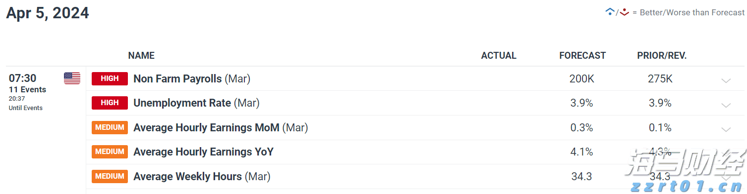 美联储决策预期维稳,鲍威尔演讲成为降息信号的关键