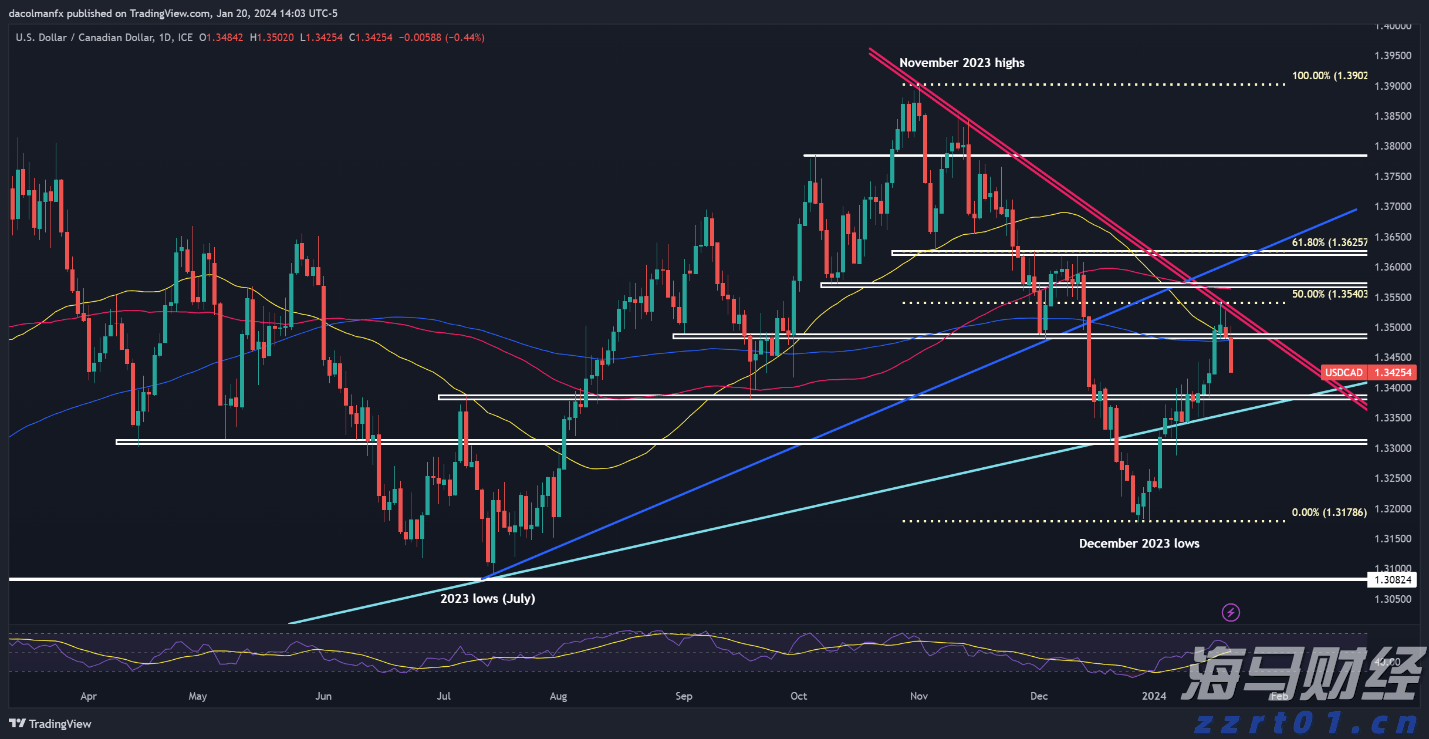 大酒店(00045)发布中期业绩 股东应占亏损2.89亿港元 同比收窄35% 净对外债务与资产总值比率为25%
