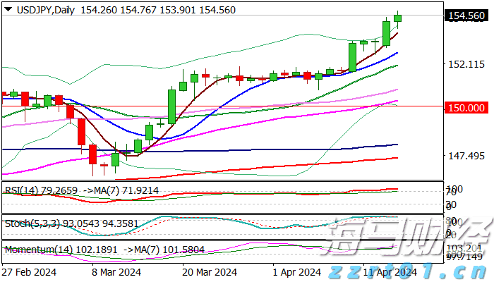 恒指牛熊街货比(65:35)︱8月9日