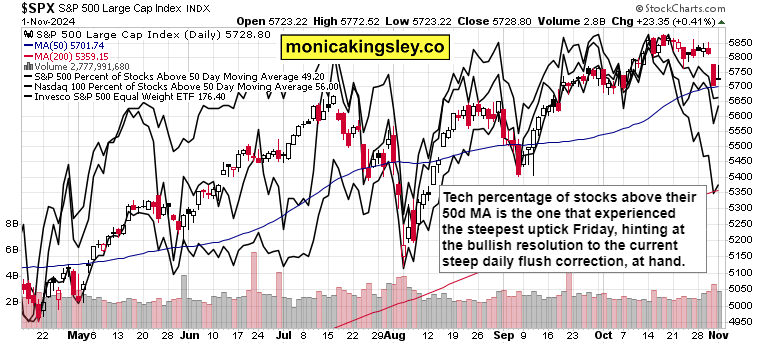 A股开盘快讯 | A股集体高开：创业板指涨0.33%，免税概念等板块表现突出