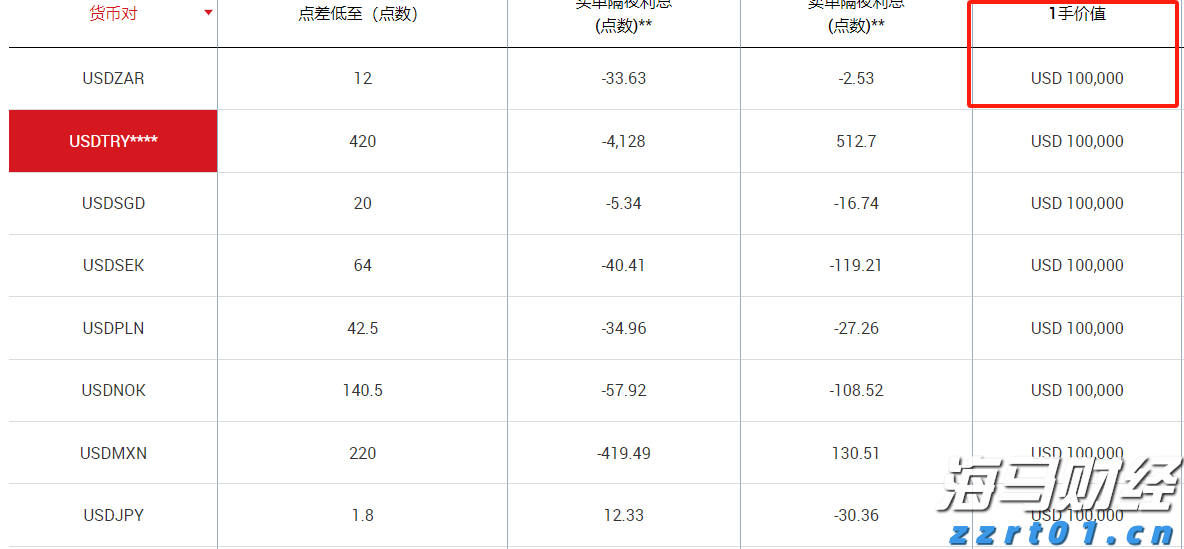 AI首次在数学奥赛中获金！谷歌Gemini与OpenAI齐头并进