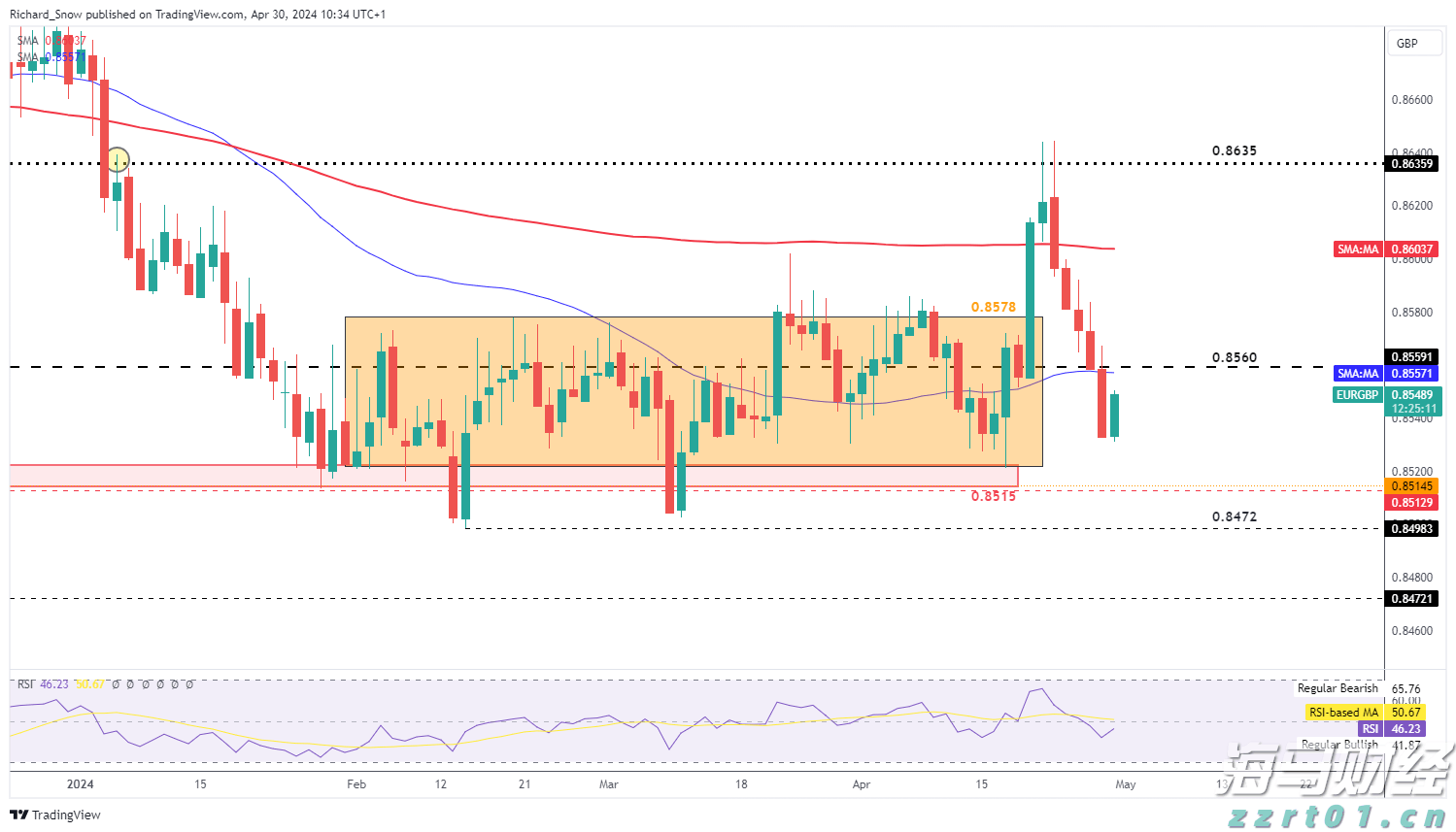 A股收评 | 沪指八连阳创近4年新高!创指收涨3.62% 算力龙头工业富联(601138.SH)再涨停