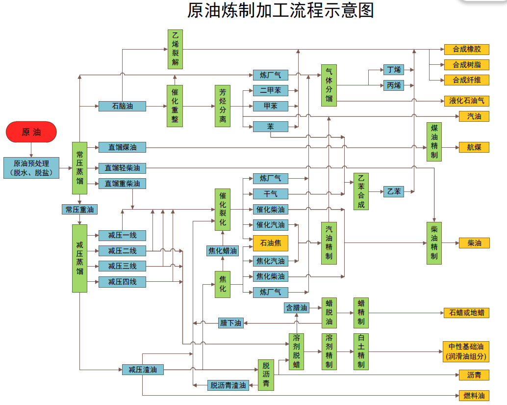 沙特积极推进国内绿氢项目以应对需求不确定性