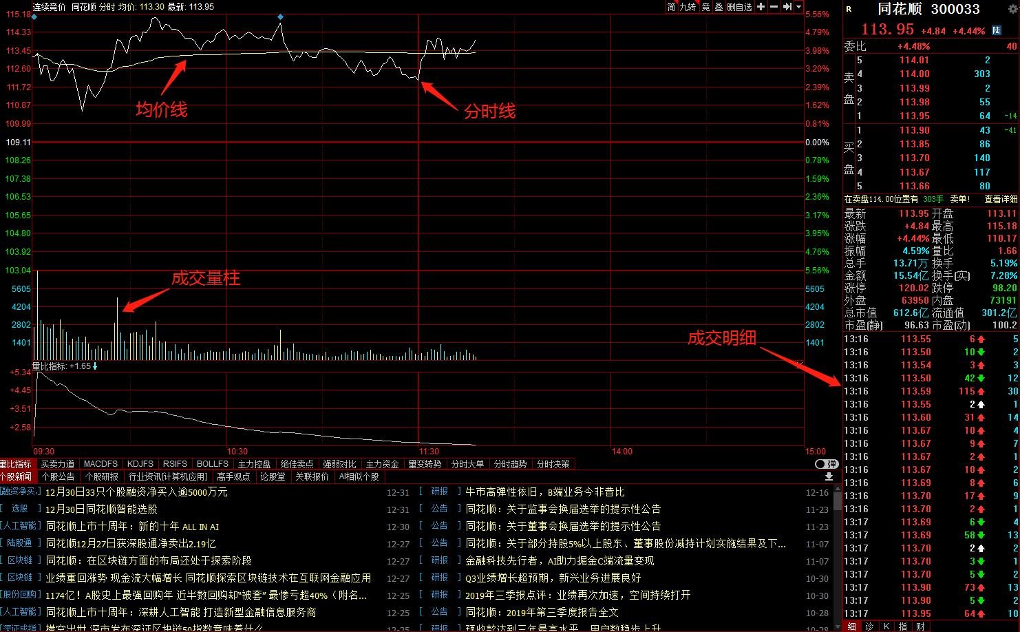 中科炼化统筹优化生产 全力“保供稳链”