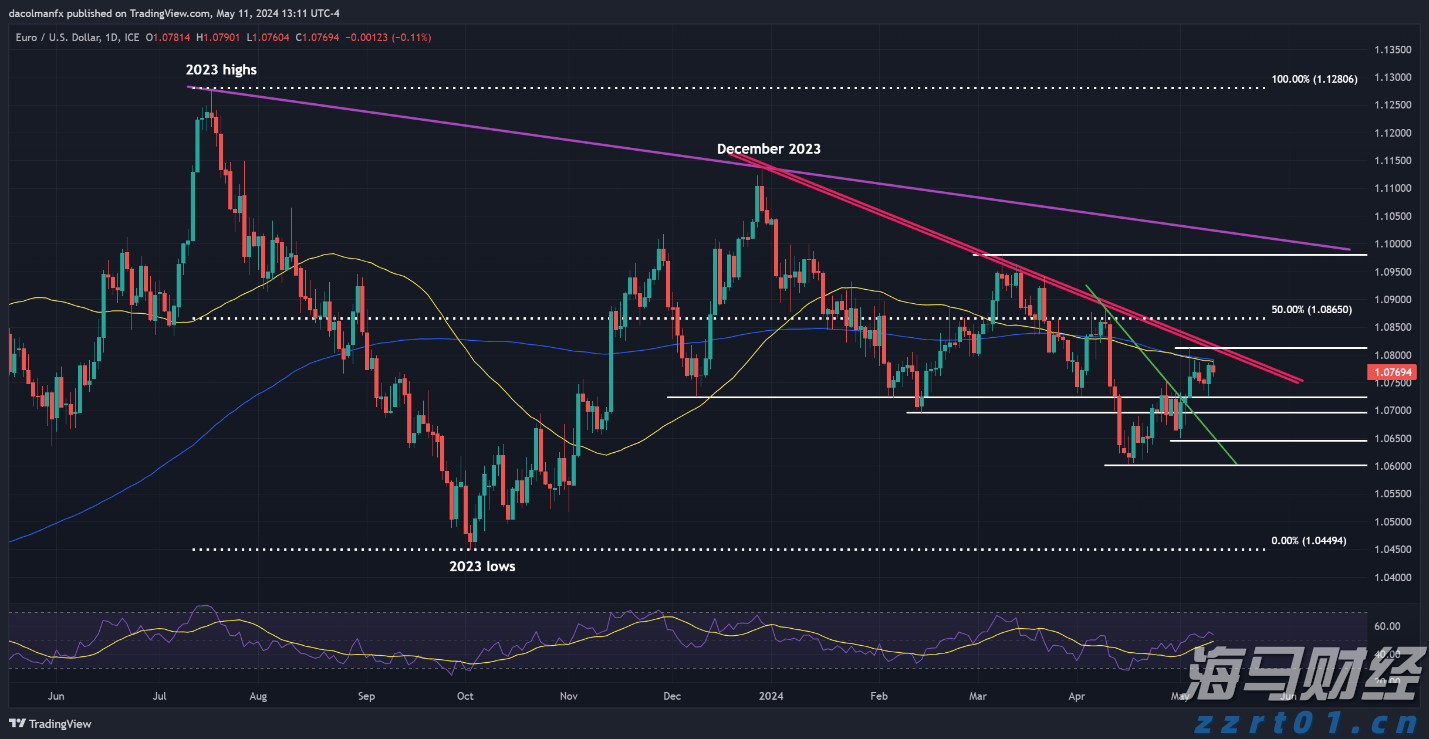 台积电(TSM.US)将在两年内停止6英寸晶圆生产,8英寸产能提升不影响财务目标