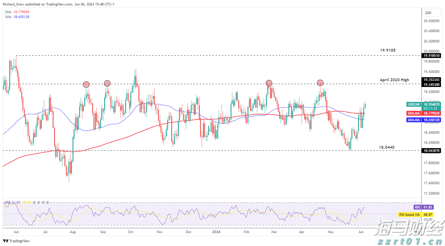 港股收盘(08.01) | 恒指下跌1.07% 稳定币概念显著回落 英诺赛科(02577)暴涨30%