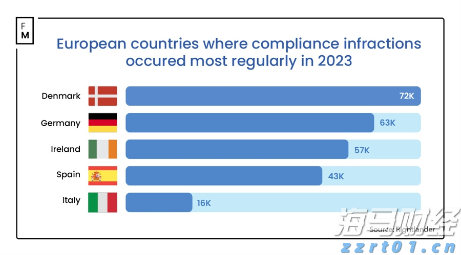 Model Y升级效果不佳,特斯拉(TSLA.US)欧洲销量七连降