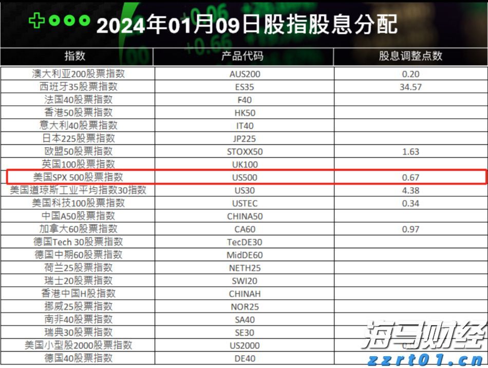 隔夜美股 | 三大指数全线下跌 Figma(FIG.US)首日IPO涨幅达250%